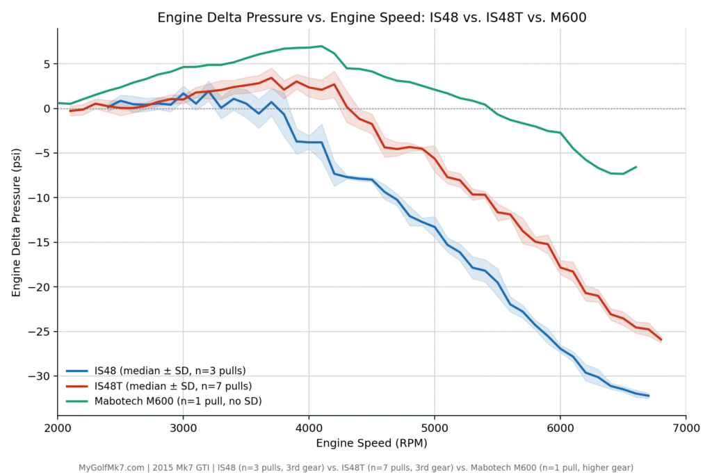 Mabotech M600 Engine Delta Pressure
