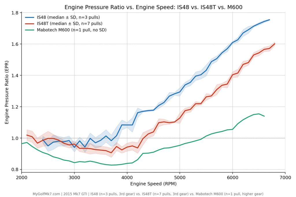 Mabotech M600 Engine Pressure Ratio