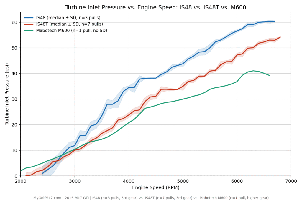 Mabotech M600 Turbine Inlet Pressure