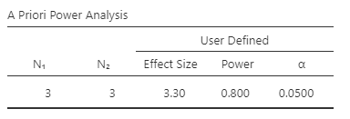 Tegiwa Power Analysis Table