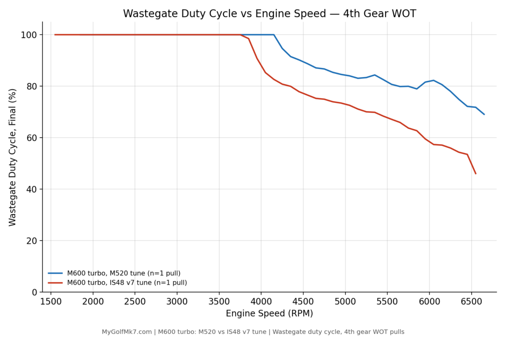 Mabotech M600 Catless Test Session - WGDC