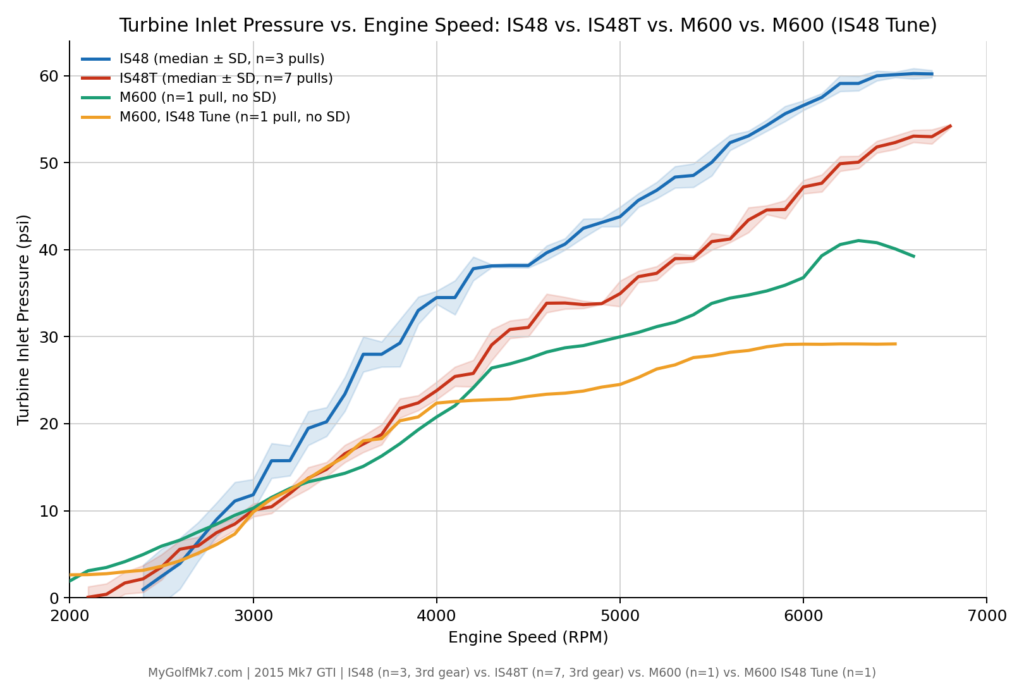 Mabotech M600 Catless Test Session - Turbine Inlet Pressure